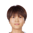 四川远达美乐女篮